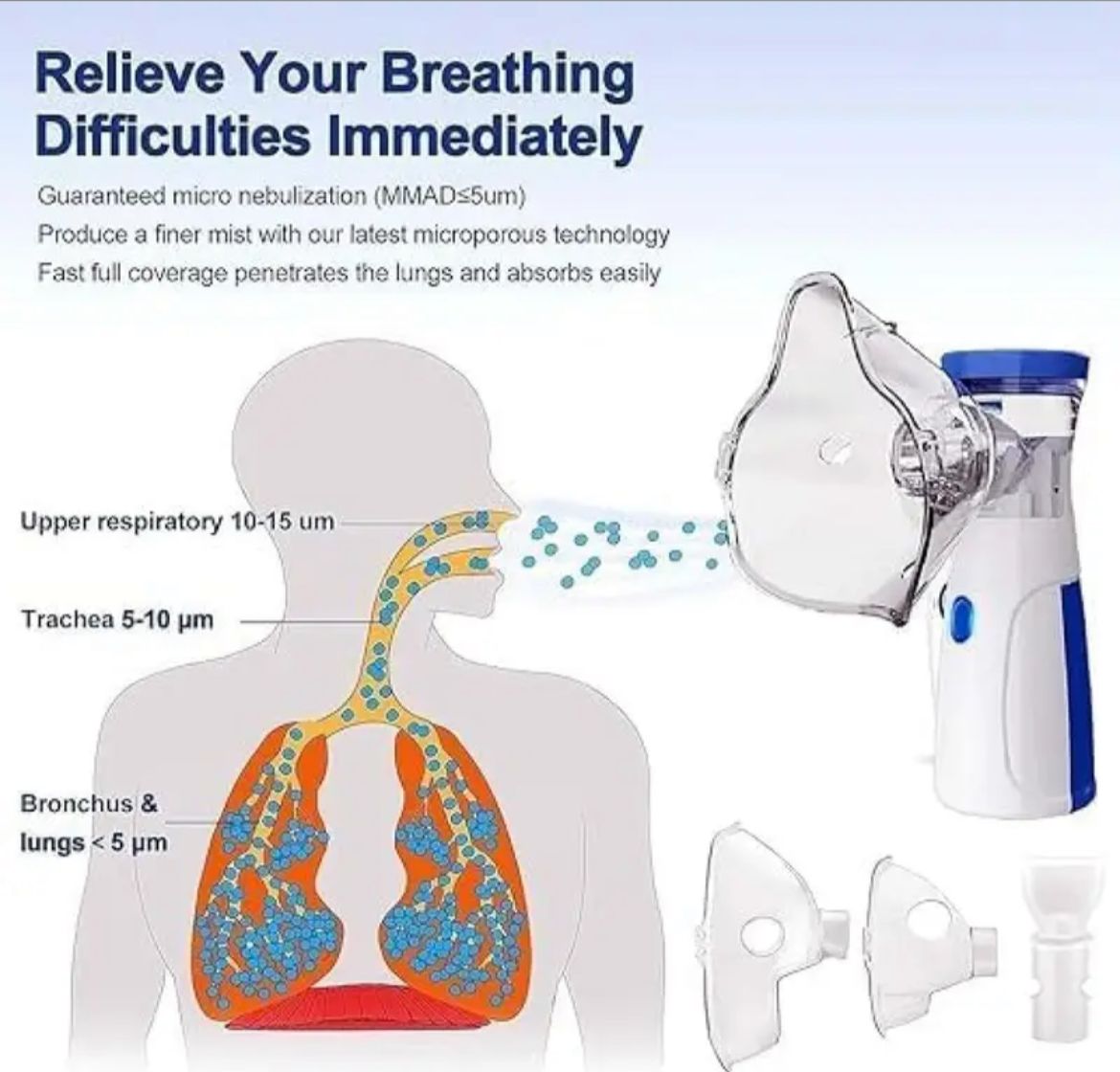 Mesh Nebuliser – Compact & Efficient Respiratory Care